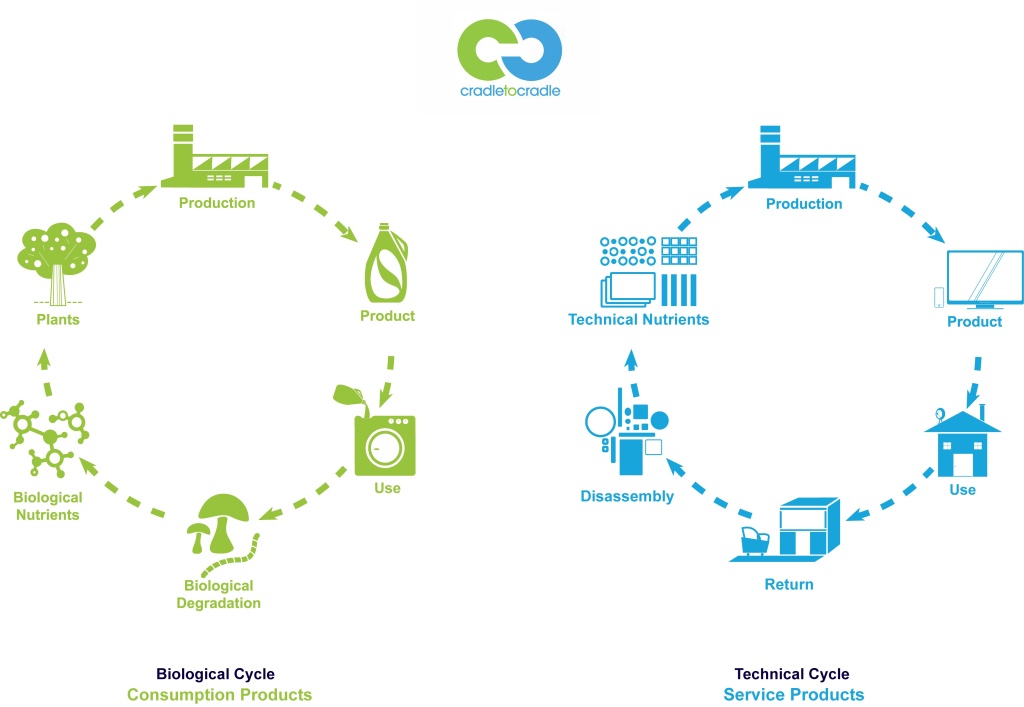 circular-economy-bio-tech-cycles.jpg circular-economy-bio-tech-cycles.jpg